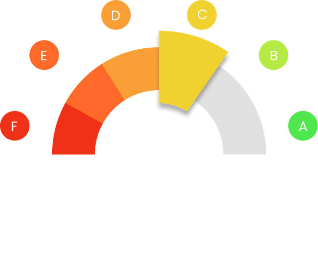 Privacy Score