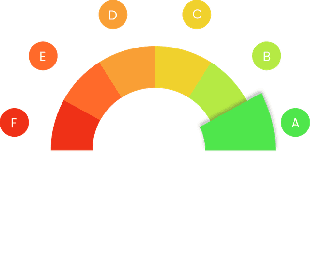score gauge
