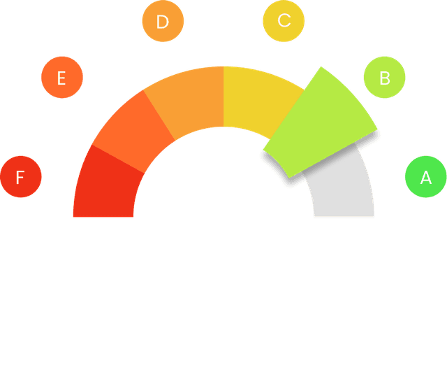 score gauge