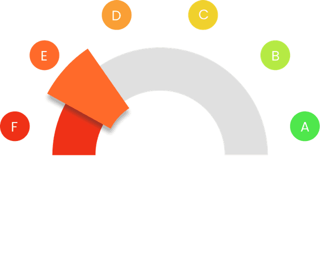score gauge