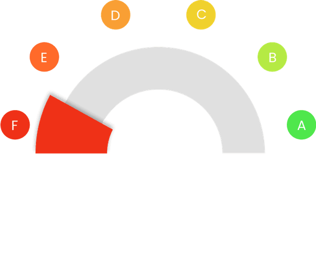score gauge